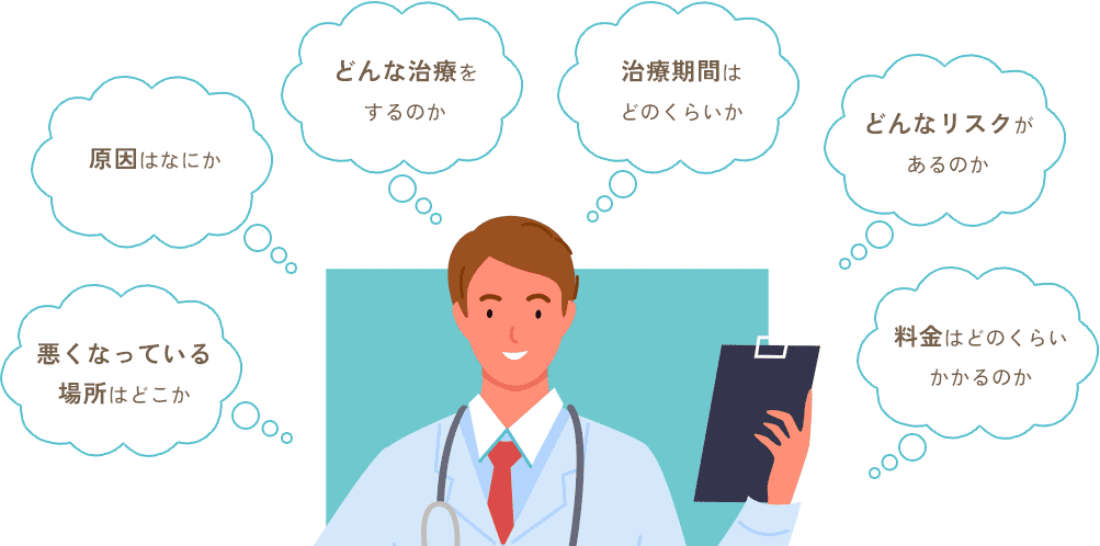 ・原因はなにか・悪くなっている場所はどこか・どんな治療をするのか・治療期間はどのくらいか・どんなリスクがあるのか・料金はどのくらいかかるのか